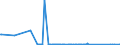 CN 84132000 /Exports /Unit = Prices (Euro/suppl. units) /Partner: San Marino /Reporter: Eur27_2020 /84132000:Hand Pumps for Liquids (Excl. Those of Subheading 8413.11 and 8413.19)