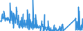 CN 84132000 /Exports /Unit = Prices (Euro/suppl. units) /Partner: Estonia /Reporter: Eur27_2020 /84132000:Hand Pumps for Liquids (Excl. Those of Subheading 8413.11 and 8413.19)