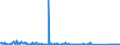 CN 84132000 /Exports /Unit = Prices (Euro/suppl. units) /Partner: Latvia /Reporter: Eur27_2020 /84132000:Hand Pumps for Liquids (Excl. Those of Subheading 8413.11 and 8413.19)