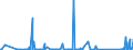 CN 84132000 /Exports /Unit = Prices (Euro/suppl. units) /Partner: Kyrghistan /Reporter: Eur27_2020 /84132000:Hand Pumps for Liquids (Excl. Those of Subheading 8413.11 and 8413.19)
