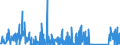 CN 84132000 /Exports /Unit = Prices (Euro/suppl. units) /Partner: Bosnia-herz. /Reporter: Eur27_2020 /84132000:Hand Pumps for Liquids (Excl. Those of Subheading 8413.11 and 8413.19)