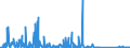 CN 84132000 /Exports /Unit = Prices (Euro/suppl. units) /Partner: Morocco /Reporter: Eur27_2020 /84132000:Hand Pumps for Liquids (Excl. Those of Subheading 8413.11 and 8413.19)