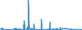 CN 84132000 /Exports /Unit = Prices (Euro/suppl. units) /Partner: Tunisia /Reporter: Eur27_2020 /84132000:Hand Pumps for Liquids (Excl. Those of Subheading 8413.11 and 8413.19)