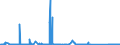 CN 84132000 /Exports /Unit = Prices (Euro/suppl. units) /Partner: Libya /Reporter: Eur27_2020 /84132000:Hand Pumps for Liquids (Excl. Those of Subheading 8413.11 and 8413.19)