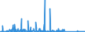 CN 84132000 /Exports /Unit = Prices (Euro/suppl. units) /Partner: Egypt /Reporter: Eur27_2020 /84132000:Hand Pumps for Liquids (Excl. Those of Subheading 8413.11 and 8413.19)