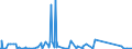 CN 84132000 /Exports /Unit = Prices (Euro/suppl. units) /Partner: Sierra Leone /Reporter: Eur27_2020 /84132000:Hand Pumps for Liquids (Excl. Those of Subheading 8413.11 and 8413.19)