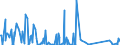 CN 84132000 /Exports /Unit = Prices (Euro/suppl. units) /Partner: Benin /Reporter: Eur27_2020 /84132000:Hand Pumps for Liquids (Excl. Those of Subheading 8413.11 and 8413.19)
