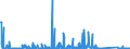 CN 84132000 /Exports /Unit = Prices (Euro/suppl. units) /Partner: Nigeria /Reporter: Eur27_2020 /84132000:Hand Pumps for Liquids (Excl. Those of Subheading 8413.11 and 8413.19)