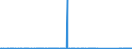CN 84132000 /Exports /Unit = Prices (Euro/suppl. units) /Partner: Equat.guinea /Reporter: Eur27_2020 /84132000:Hand Pumps for Liquids (Excl. Those of Subheading 8413.11 and 8413.19)