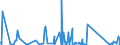 CN 84132000 /Exports /Unit = Prices (Euro/suppl. units) /Partner: S.tome /Reporter: Eur27_2020 /84132000:Hand Pumps for Liquids (Excl. Those of Subheading 8413.11 and 8413.19)