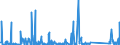 CN 84132000 /Exports /Unit = Prices (Euro/suppl. units) /Partner: Congo /Reporter: Eur27_2020 /84132000:Hand Pumps for Liquids (Excl. Those of Subheading 8413.11 and 8413.19)