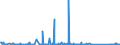 CN 84132000 /Exports /Unit = Prices (Euro/suppl. units) /Partner: Congo (Dem. Rep.) /Reporter: Eur27_2020 /84132000:Hand Pumps for Liquids (Excl. Those of Subheading 8413.11 and 8413.19)