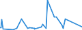 CN 84132000 /Exports /Unit = Prices (Euro/suppl. units) /Partner: Burundi /Reporter: Eur27_2020 /84132000:Hand Pumps for Liquids (Excl. Those of Subheading 8413.11 and 8413.19)