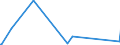 CN 84132000 /Exports /Unit = Prices (Euro/suppl. units) /Partner: Eritrea /Reporter: Eur27_2020 /84132000:Hand Pumps for Liquids (Excl. Those of Subheading 8413.11 and 8413.19)