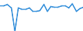 CN 84133080 /Exports /Unit = Prices (Euro/suppl. units) /Partner: United Kingdom(Excluding Northern Ireland) /Reporter: Eur27_2020 /84133080:Fuel, Lubricating or Cooling Medium Pumps for Internal Combustion Piston Engine (Excl. Injection Pumps)