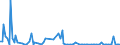 KN 84133091 /Exporte /Einheit = Preise (Euro/Bes. Maßeinheiten) /Partnerland: Island /Meldeland: Europäische Union /84133091:Einspritzpumpen fr Kolbenverbrennungsmotoren (Ausg. fr Zivile Luftfahrzeuge der Unterpos. 8413.30.10)