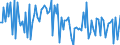 KN 84133091 /Exporte /Einheit = Preise (Euro/Bes. Maßeinheiten) /Partnerland: Schweiz /Meldeland: Europäische Union /84133091:Einspritzpumpen fr Kolbenverbrennungsmotoren (Ausg. fr Zivile Luftfahrzeuge der Unterpos. 8413.30.10)