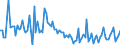 KN 84133091 /Exporte /Einheit = Preise (Euro/Bes. Maßeinheiten) /Partnerland: Estland /Meldeland: Europäische Union /84133091:Einspritzpumpen fr Kolbenverbrennungsmotoren (Ausg. fr Zivile Luftfahrzeuge der Unterpos. 8413.30.10)