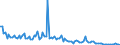 KN 84133091 /Exporte /Einheit = Preise (Euro/Bes. Maßeinheiten) /Partnerland: Tschechien /Meldeland: Europäische Union /84133091:Einspritzpumpen fr Kolbenverbrennungsmotoren (Ausg. fr Zivile Luftfahrzeuge der Unterpos. 8413.30.10)