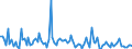 KN 84133091 /Exporte /Einheit = Preise (Euro/Bes. Maßeinheiten) /Partnerland: Slowakei /Meldeland: Europäische Union /84133091:Einspritzpumpen fr Kolbenverbrennungsmotoren (Ausg. fr Zivile Luftfahrzeuge der Unterpos. 8413.30.10)