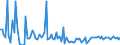 KN 84133091 /Exporte /Einheit = Preise (Euro/Bes. Maßeinheiten) /Partnerland: Rumaenien /Meldeland: Europäische Union /84133091:Einspritzpumpen fr Kolbenverbrennungsmotoren (Ausg. fr Zivile Luftfahrzeuge der Unterpos. 8413.30.10)