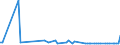 KN 84133091 /Exporte /Einheit = Preise (Euro/Bes. Maßeinheiten) /Partnerland: Moldau /Meldeland: Europäische Union /84133091:Einspritzpumpen fr Kolbenverbrennungsmotoren (Ausg. fr Zivile Luftfahrzeuge der Unterpos. 8413.30.10)