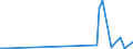 KN 84133091 /Exporte /Einheit = Preise (Euro/Bes. Maßeinheiten) /Partnerland: Georgien /Meldeland: Europäische Union /84133091:Einspritzpumpen fr Kolbenverbrennungsmotoren (Ausg. fr Zivile Luftfahrzeuge der Unterpos. 8413.30.10)