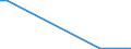 KN 84133091 /Exporte /Einheit = Preise (Euro/Bes. Maßeinheiten) /Partnerland: Armenien /Meldeland: Europäische Union /84133091:Einspritzpumpen fr Kolbenverbrennungsmotoren (Ausg. fr Zivile Luftfahrzeuge der Unterpos. 8413.30.10)