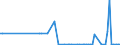 KN 84133091 /Exporte /Einheit = Preise (Euro/Bes. Maßeinheiten) /Partnerland: Aserbaidschan /Meldeland: Europäische Union /84133091:Einspritzpumpen fr Kolbenverbrennungsmotoren (Ausg. fr Zivile Luftfahrzeuge der Unterpos. 8413.30.10)