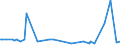 KN 84133091 /Exporte /Einheit = Preise (Euro/Bes. Maßeinheiten) /Partnerland: Turkmenistan /Meldeland: Europäische Union /84133091:Einspritzpumpen fr Kolbenverbrennungsmotoren (Ausg. fr Zivile Luftfahrzeuge der Unterpos. 8413.30.10)