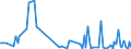 KN 84133091 /Exporte /Einheit = Preise (Euro/Bes. Maßeinheiten) /Partnerland: Ehem.jug.rep.mazed /Meldeland: Europäische Union /84133091:Einspritzpumpen fr Kolbenverbrennungsmotoren (Ausg. fr Zivile Luftfahrzeuge der Unterpos. 8413.30.10)
