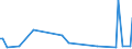 KN 84133091 /Exporte /Einheit = Preise (Euro/Bes. Maßeinheiten) /Partnerland: Guinea-biss. /Meldeland: Europäische Union /84133091:Einspritzpumpen fr Kolbenverbrennungsmotoren (Ausg. fr Zivile Luftfahrzeuge der Unterpos. 8413.30.10)