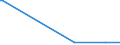 KN 84133091 /Exporte /Einheit = Preise (Euro/Bes. Maßeinheiten) /Partnerland: Ruanda /Meldeland: Europäische Union /84133091:Einspritzpumpen fr Kolbenverbrennungsmotoren (Ausg. fr Zivile Luftfahrzeuge der Unterpos. 8413.30.10)
