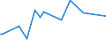 KN 84133091 /Exporte /Einheit = Preise (Euro/Bes. Maßeinheiten) /Partnerland: Dschibuti /Meldeland: Europäische Union /84133091:Einspritzpumpen fr Kolbenverbrennungsmotoren (Ausg. fr Zivile Luftfahrzeuge der Unterpos. 8413.30.10)