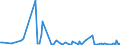 KN 84133091 /Exporte /Einheit = Preise (Euro/Bes. Maßeinheiten) /Partnerland: Tansania /Meldeland: Europäische Union /84133091:Einspritzpumpen fr Kolbenverbrennungsmotoren (Ausg. fr Zivile Luftfahrzeuge der Unterpos. 8413.30.10)