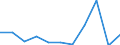 KN 84134000 /Exporte /Einheit = Preise (Euro/Bes. Maßeinheiten) /Partnerland: Belgien/Luxemburg /Meldeland: Eur27 /84134000:Betonpumpen