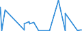 KN 84134000 /Exporte /Einheit = Preise (Euro/Bes. Maßeinheiten) /Partnerland: Malta /Meldeland: Eur27_2020 /84134000:Betonpumpen