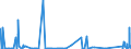 KN 84134000 /Exporte /Einheit = Preise (Euro/Bes. Maßeinheiten) /Partnerland: Slowenien /Meldeland: Eur27_2020 /84134000:Betonpumpen