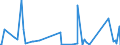 KN 84134000 /Exporte /Einheit = Preise (Euro/Bes. Maßeinheiten) /Partnerland: Kosovo /Meldeland: Eur27_2020 /84134000:Betonpumpen
