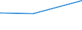 KN 84134000 /Exporte /Einheit = Preise (Euro/Bes. Maßeinheiten) /Partnerland: Eritrea /Meldeland: Eur25 /84134000:Betonpumpen