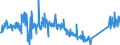 CN 84135040 /Exports /Unit = Prices (Euro/suppl. units) /Partner: France /Reporter: Eur27_2020 /84135040:Dosing and Proportioning Reciprocating Positive Displacement Pumps, Power-driven