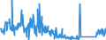 CN 84135040 /Exports /Unit = Prices (Euro/suppl. units) /Partner: Italy /Reporter: Eur27_2020 /84135040:Dosing and Proportioning Reciprocating Positive Displacement Pumps, Power-driven