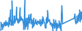 CN 84135040 /Exports /Unit = Prices (Euro/suppl. units) /Partner: Ireland /Reporter: Eur27_2020 /84135040:Dosing and Proportioning Reciprocating Positive Displacement Pumps, Power-driven