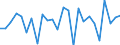 CN 84135040 /Exports /Unit = Prices (Euro/suppl. units) /Partner: United Kingdom(Excluding Northern Ireland) /Reporter: Eur27_2020 /84135040:Dosing and Proportioning Reciprocating Positive Displacement Pumps, Power-driven