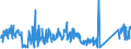 CN 84135040 /Exports /Unit = Prices (Euro/suppl. units) /Partner: Belgium /Reporter: Eur27_2020 /84135040:Dosing and Proportioning Reciprocating Positive Displacement Pumps, Power-driven