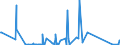 CN 84135040 /Exports /Unit = Prices (Euro/suppl. units) /Partner: Canary /Reporter: Eur27_2020 /84135040:Dosing and Proportioning Reciprocating Positive Displacement Pumps, Power-driven