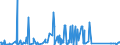 CN 84135040 /Exports /Unit = Prices (Euro/suppl. units) /Partner: Liechtenstein /Reporter: Eur27_2020 /84135040:Dosing and Proportioning Reciprocating Positive Displacement Pumps, Power-driven