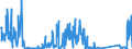 CN 84135040 /Exports /Unit = Prices (Euro/suppl. units) /Partner: Switzerland /Reporter: Eur27_2020 /84135040:Dosing and Proportioning Reciprocating Positive Displacement Pumps, Power-driven