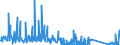 CN 84135040 /Exports /Unit = Prices (Euro/suppl. units) /Partner: Latvia /Reporter: Eur27_2020 /84135040:Dosing and Proportioning Reciprocating Positive Displacement Pumps, Power-driven