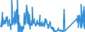 CN 84135040 /Exports /Unit = Prices (Euro/suppl. units) /Partner: Poland /Reporter: Eur27_2020 /84135040:Dosing and Proportioning Reciprocating Positive Displacement Pumps, Power-driven